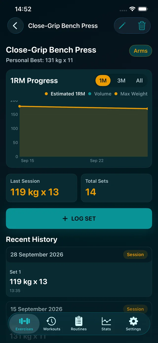 Exercise detail with personal best and 1RM chart